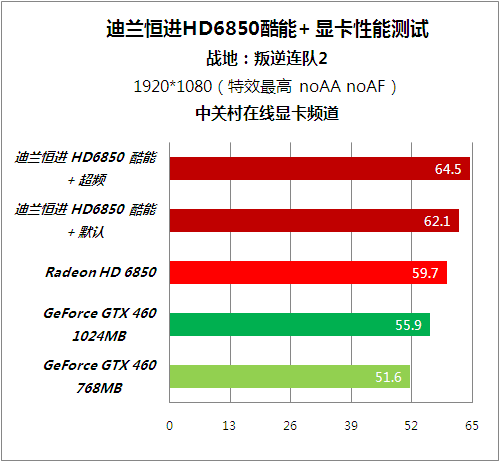 铭瑄GTX780显卡：性能超群，游戏畅玩无阻