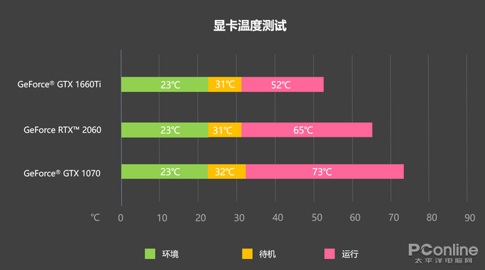 i3 4170+GTX750Ti：英雄联盟游戏性能大揭秘