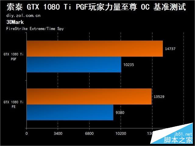 GTX 1070显卡：10 bit输出，让你看图不一样  第3张