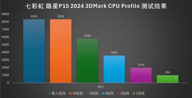 GTX 1070显卡：10 bit输出，让你看图不一样  第7张