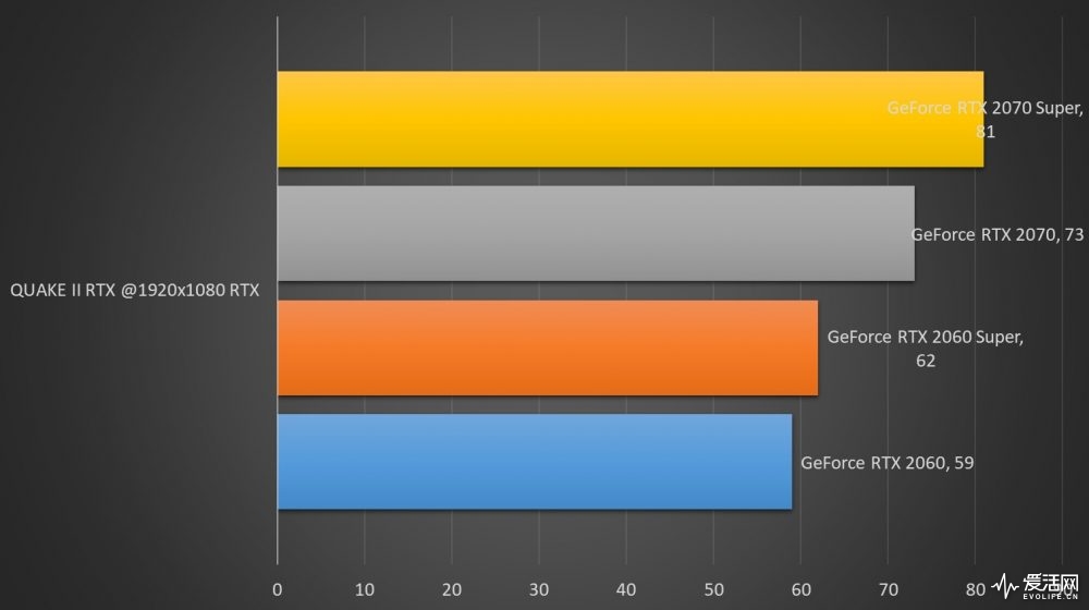 GTX 1070显卡：10 bit输出，让你看图不一样  第8张