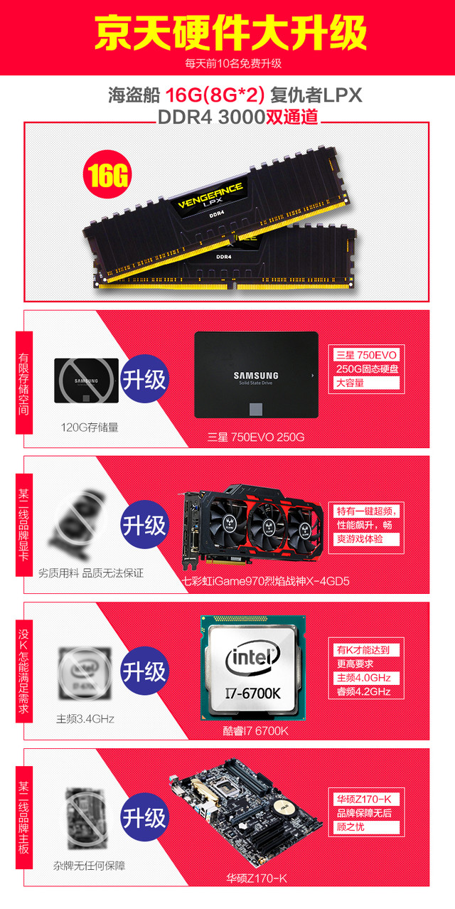 显卡之战：影驰GTX 980名人堂VS桌面型，谁才是真正的王者？