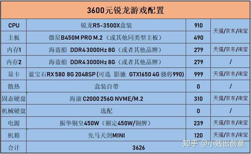 x4 860k配gtx750 电脑配置选购攻略：从需求出发，轻松挑选最佳方案  第1张