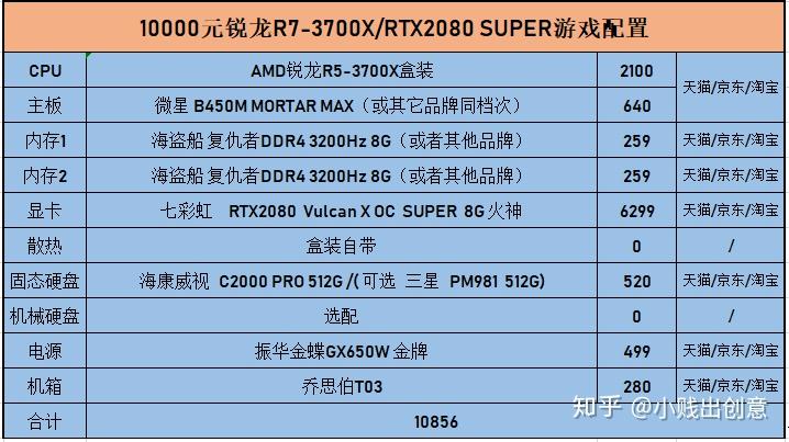 x4 860k配gtx750 电脑配置选购攻略：从需求出发，轻松挑选最佳方案  第4张