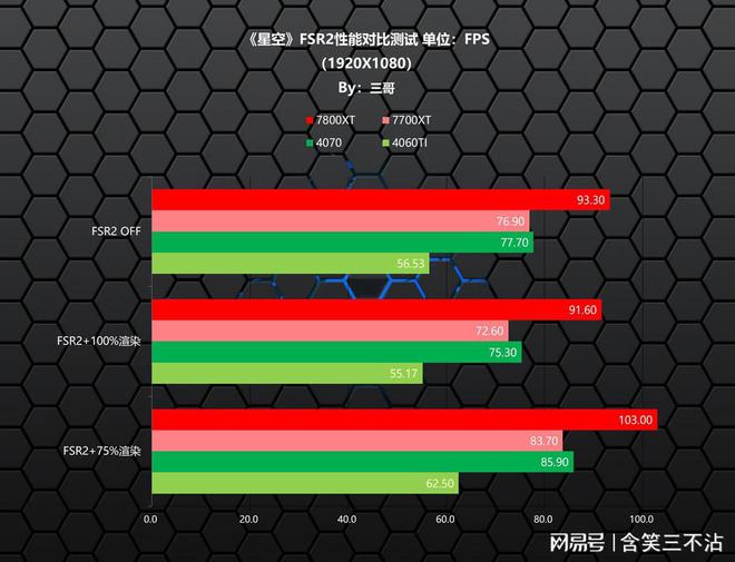 RX460 4G vs GTX1050：游戏性能大对比，谁更强？