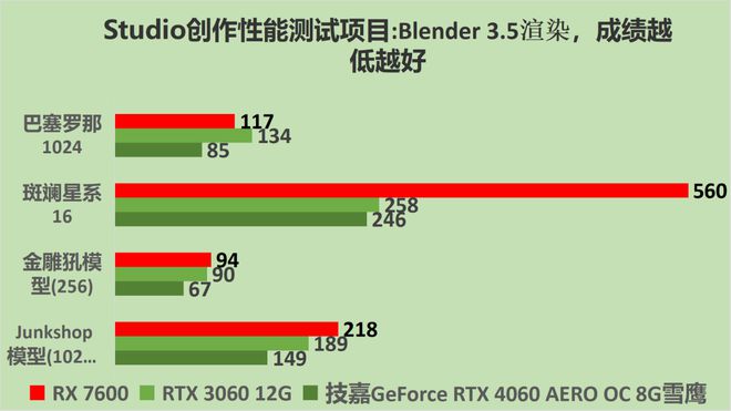 RX460 4G vs GTX1050：游戏性能大对比，谁更强？  第6张