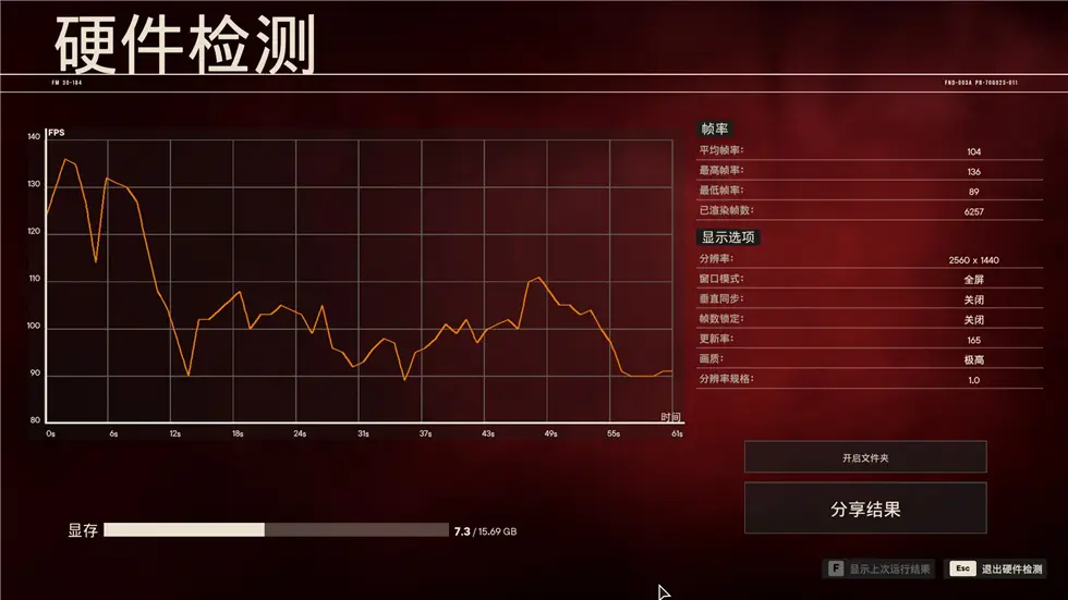 RX460 4G vs GTX1050：游戏性能大对比，谁更强？  第7张