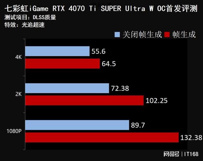 RX460 4G vs GTX1050：游戏性能大对比，谁更强？  第8张