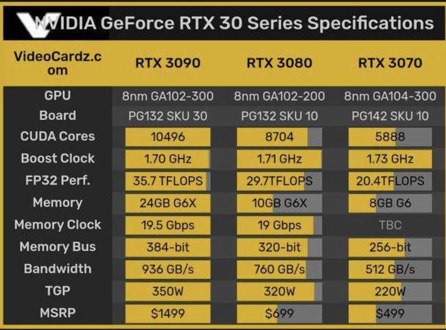 GTX 460：昔日巅峰如今何处寻？