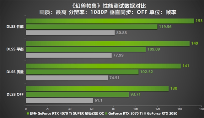 索泰GTX570至尊版：性能炸裂，散热低调，安装超简单  第4张