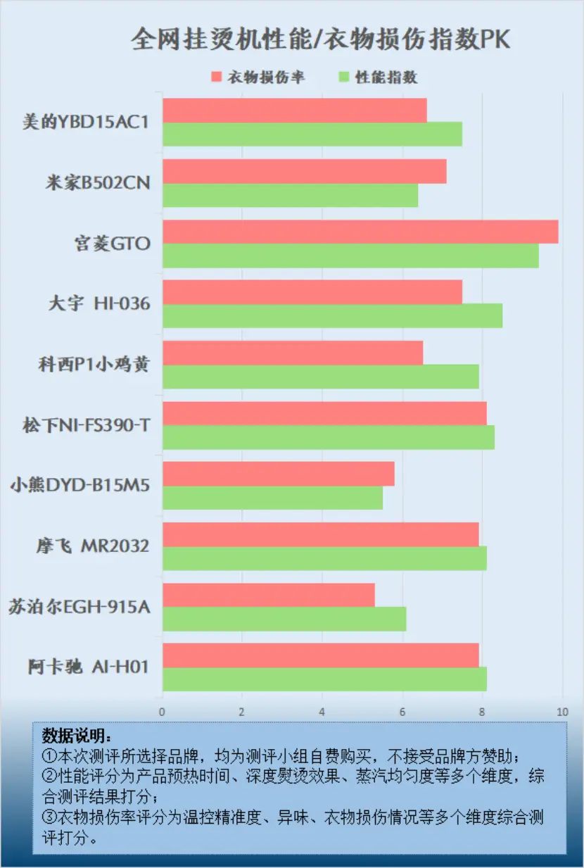 GTX 1050 Ti 4G vs RX 480 4G：谁更值得购买？