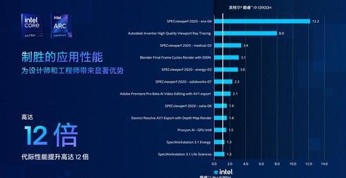 GTX770：当年高端显卡之王，轻松应对主流游戏，性能惊艳