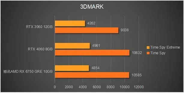 GTX550Ti：游戏界的绝对霸主