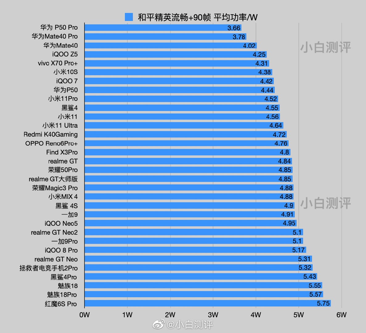 GTX960能耗揭秘：性能与节能的完美平衡  第6张