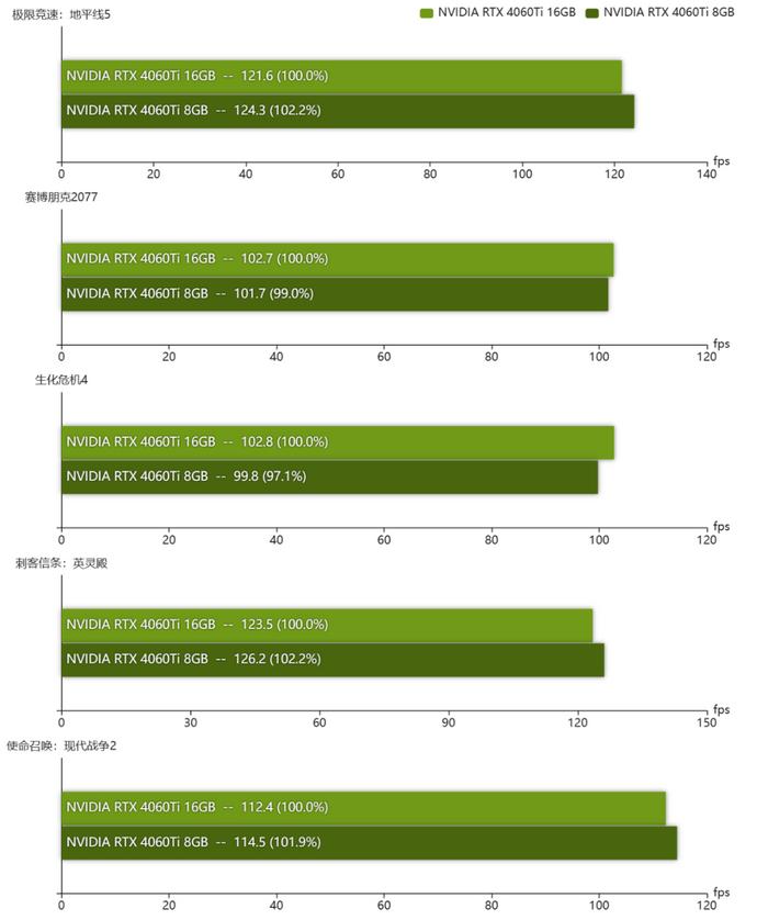 GTX560风冷技术：极限挑战探秘  第5张