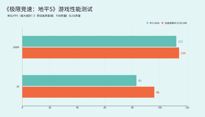 GTX 1050显卡：性能实测大揭秘