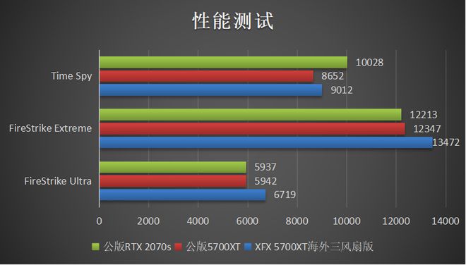 RX460 vs GTX系列：性能对比揭秘