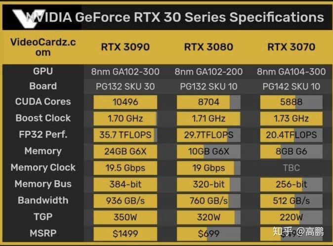 gtx1050ti opencl 揭秘GTX 1050Ti在OpenCL中的潜力