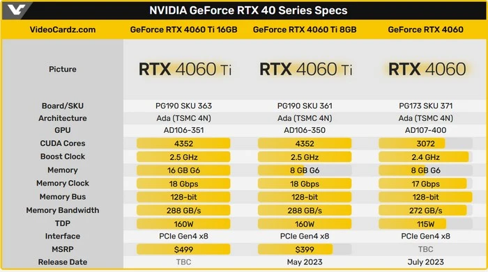 GTX 960 vs RX 470：战斗在架构  第2张