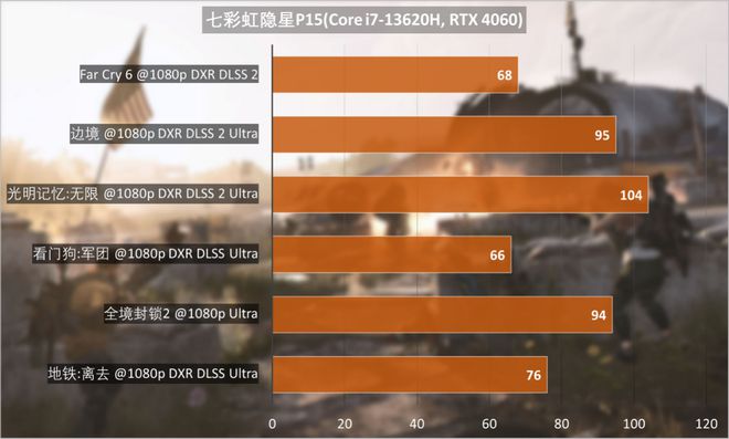 GTX 960 vs RX 470：战斗在架构  第4张