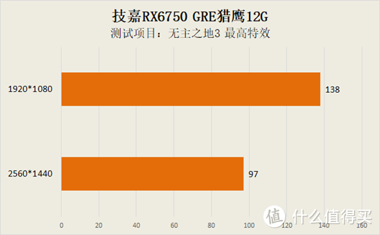 GTX 960 vs RX 470：战斗在架构  第5张