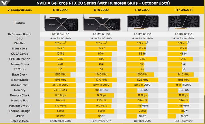 GTX 960 vs RX 470：战斗在架构  第8张