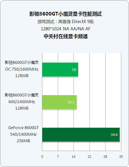 GTX 970显存秘密揭露：数字背后的惊人真相  第3张