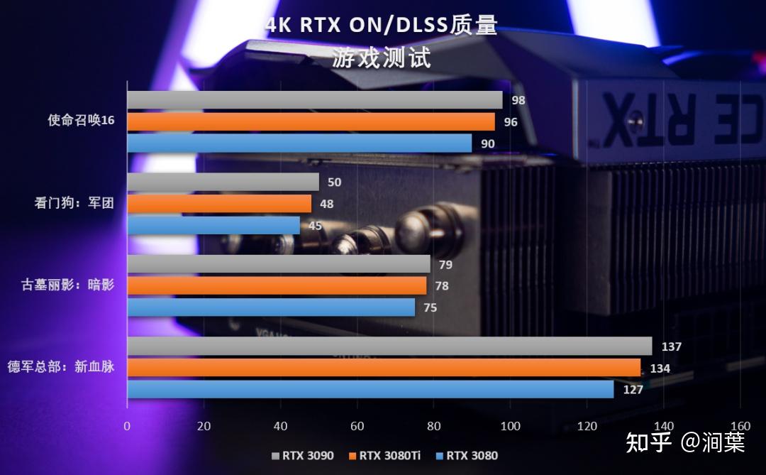 GTX 760 2GB显卡，玩GTA V如临其境  第5张