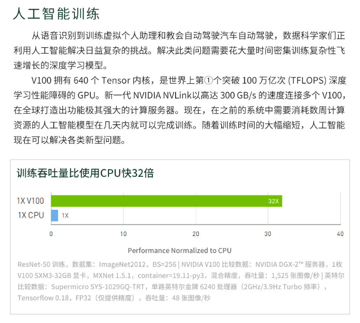 Titan X vs GTX 1080 Ti：性能价格对比，究竟谁更值得买？