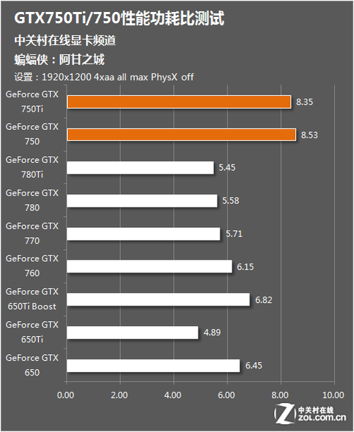 教你解决GTX 970满载功耗过高的秘诀  第2张