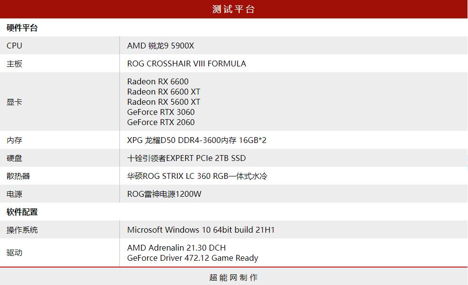 GTX 750 Ti vs GTX 750：究竟谁更值得入手？