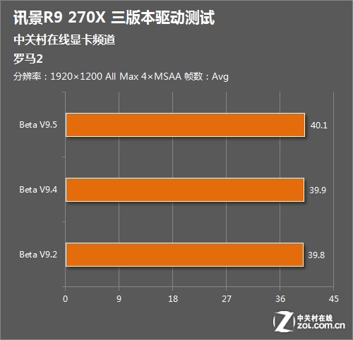 GeForce GTX 960显卡性能大揭秘，教你如何挖掘最佳潜力  第6张