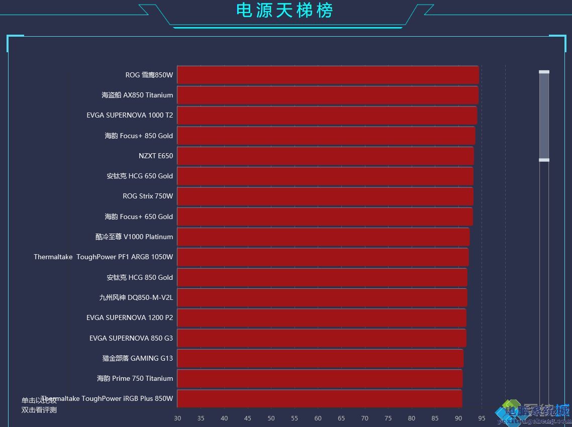 GTX 980Ti电源：骇客之选，性能稳定耐用，节能环保安全保障