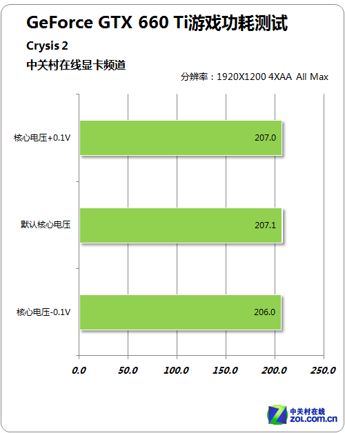 GTX1070 vs 1080：电压大PK，性能到底谁更强？  第4张