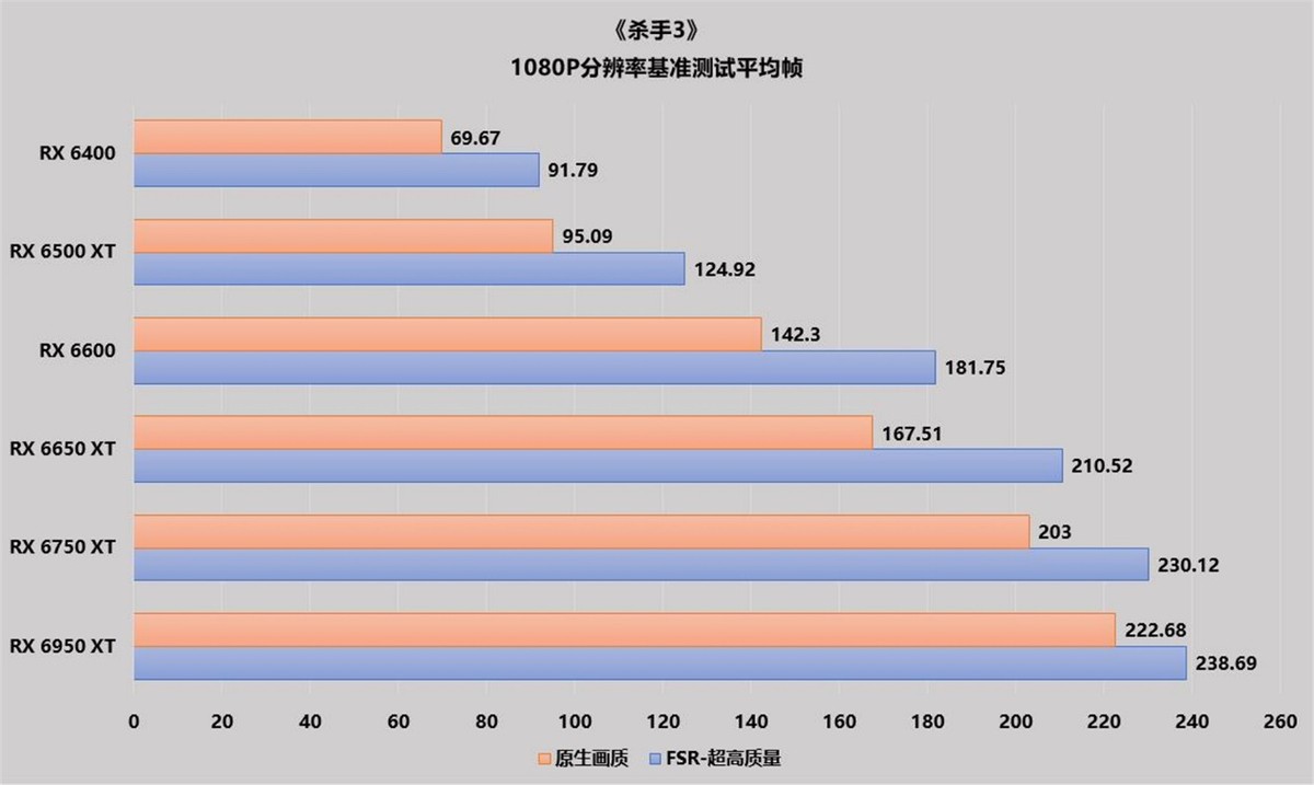 硬件竞技：GTX 970 vs HD 7870，游戏体验大PK  第4张