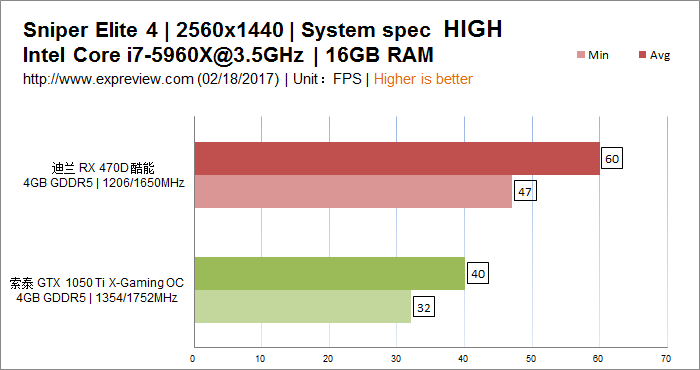 硬件竞技：GTX 970 vs HD 7870，游戏体验大PK  第7张
