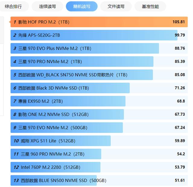 GTX 960：显卡市场的明日黄花  第6张