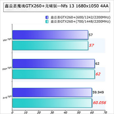 GTX 1050 Ti显卡：不止是游戏，还能让你的创意飞起