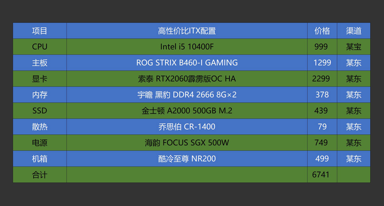 如何选择最佳GTX 1060显卡？看完这篇你就明白了