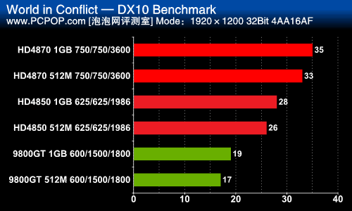 6GB显存，GTX 970 Ti让你告别卡顿，畅享游戏新境界  第3张