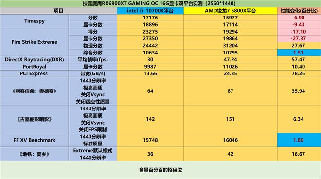 i5 4690k与GTX 750Ti：性能对决  第4张