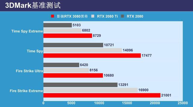 四星黑将，游戏世界的震撼力量