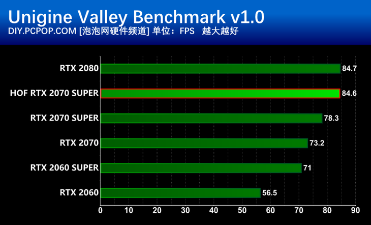 震撼游戏世界，影驰GTX 760名人堂显卡体验  第1张