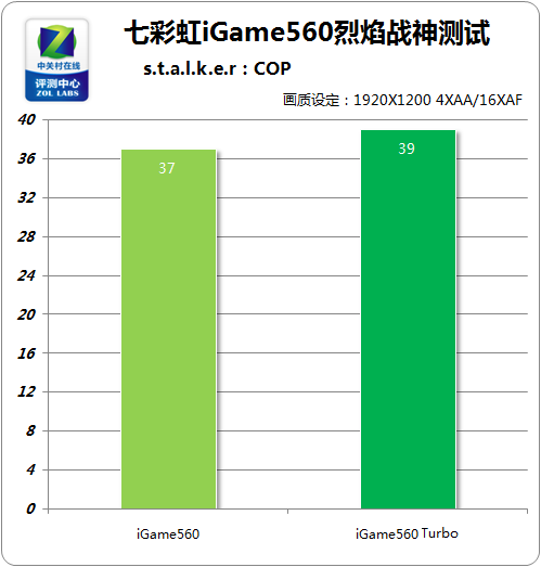 游戏显卡新选择！一键超频，畅玩4K游戏不费力  第1张