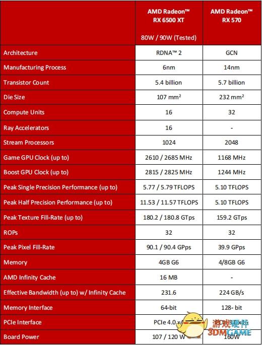 GTX 780Ti与i5 6500搭配：性能对决，谁更胜一筹？