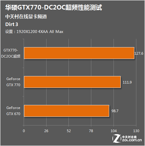 一键超频，游戏新境界  第1张