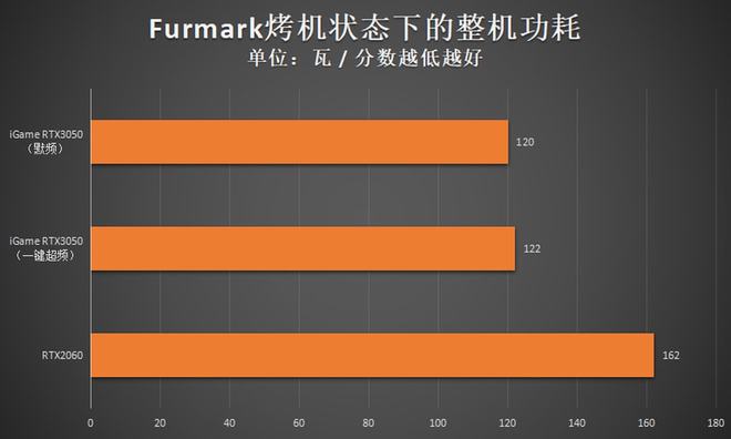 一键超频，游戏新境界  第5张