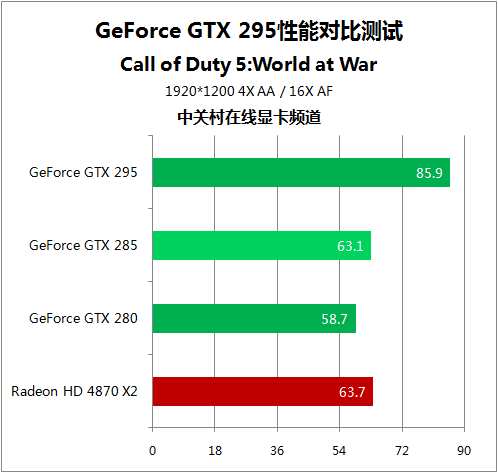 显卡对决：980 Ti G1 vs 华硕980TL，谁更胜一筹？  第1张