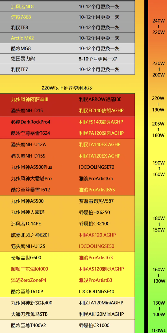 影驰GTX 750配啥处理器？性能、兼容、价格全解析  第3张