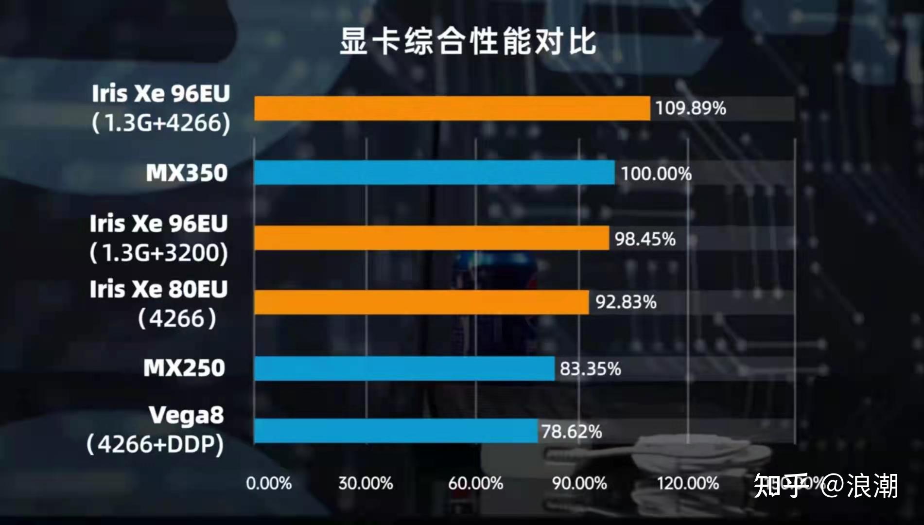 玩转游戏新时代：GTX 560显卡 vs 暗黑破坏神3，谁主沉浮？  第1张
